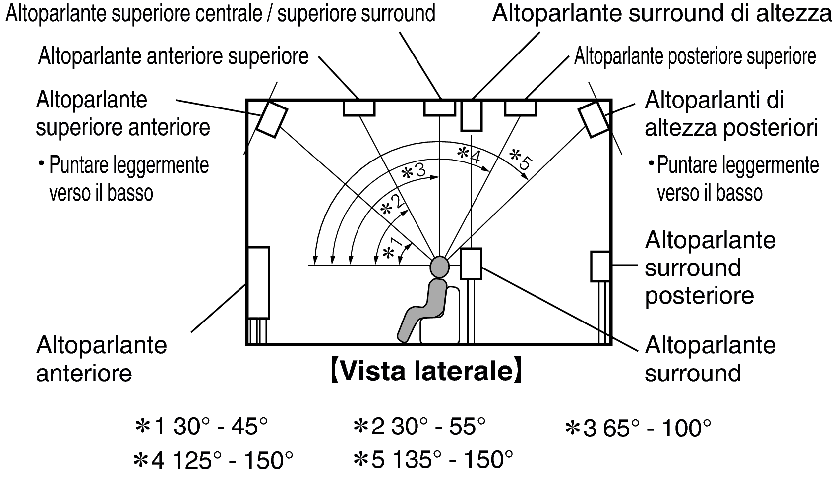 Pict SP Layout Side_X64